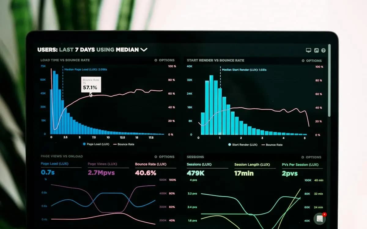 Analytics dashboard illustrating dial level pacing and agent utilization metrics